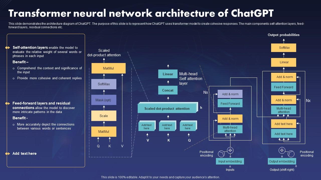 Transformer Neural Network Graph